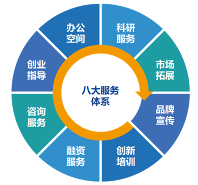 北京市第三批“專精特新”企業(yè)名單出爐，未來(lái)科學(xué)城多家企業(yè)榮登榜單