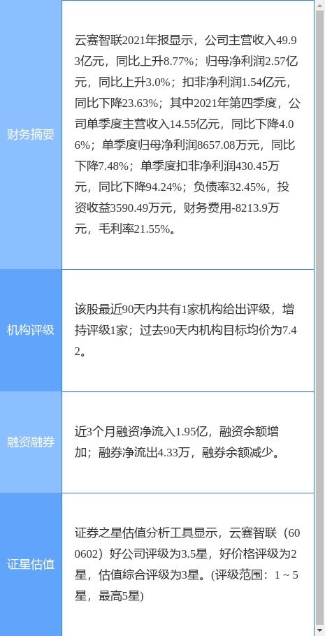 云賽智聯發布2021年度業績公告 扣非凈利潤下降24%，擬每10股派現0.57元
