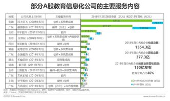 2019年中國教育信息化行業(yè)研究報(bào)告 信息系統(tǒng)集成服務(wù)深度剖析